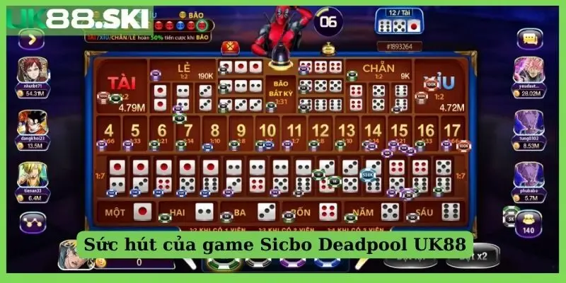 Sức hút của game Deadpool UK88