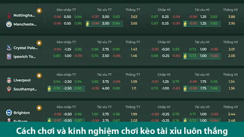 Phân tích các yếu tố liên quan để vào kèo tài xỉu hiệp 1 chính xác